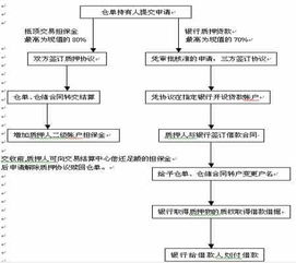 质押流程方案模板(质押手续怎么办理)