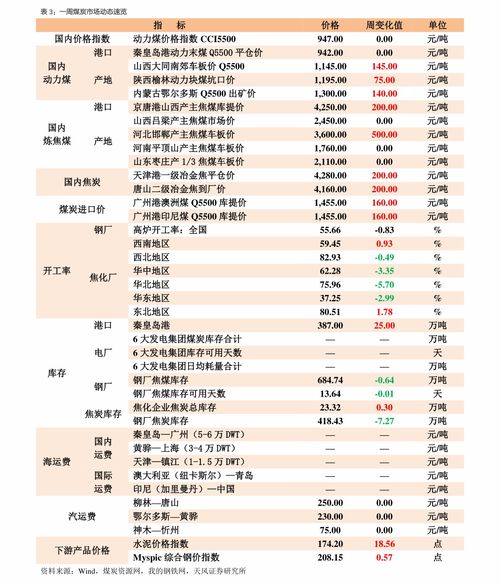 002902股票价格多少？