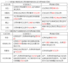 注册会计师应当了解被审计单位及（ ），以识别和评估财务报表的重大错报风险，设计和实施进一步审计程序