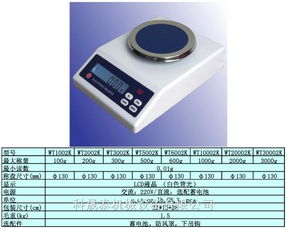 0.01g系列电子天平 1002 