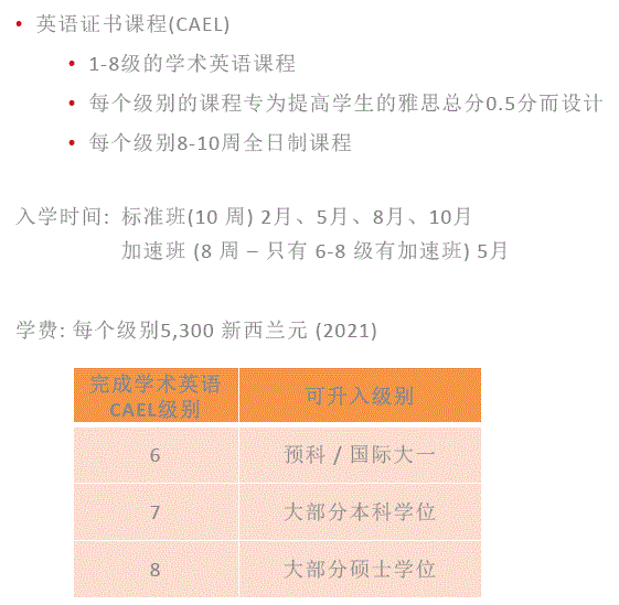 干货 一文解析新西兰八大语言课程