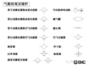 气动基础知识大串讲 二 气动元件符号 