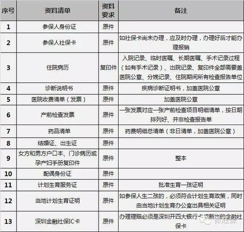 社保局整理的110个问答 人人都需要了解 珍藏 