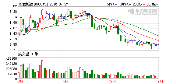 新疆基建的龙头股票有哪些