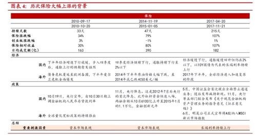 中泰证券中签扣款，T几天能在账户上看到？