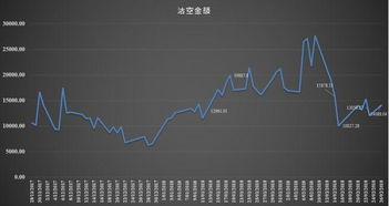 炒股方面所說的"；沽空"；是個什麽概念