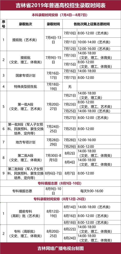 高考录取分数线一览表2022全国