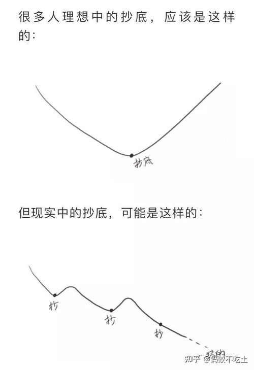 基金现在加仓时机合适不？