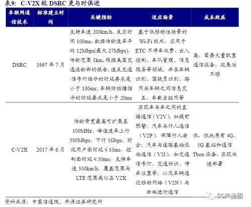 华为发生工商变更,瞄准5G车联网大蛋糕 附产业重要数据下载