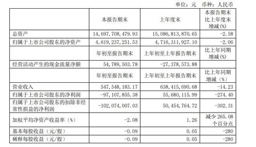 上市公司披露季报年报披露只披露十大流通股持股情况吗？我看其他网站怎么有好多流通股持股数据，有的甚至