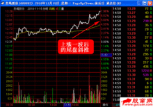 股票止损技巧，股票亏了，怎么止损