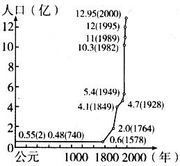 下图为我国人口的增长趋势曲线图.结合下面材料.请分析回答. 据统计.我国现有耕地为1.3亿公顷.人均耕地只有0.1公顷.仅占世界人均耕地面积的43 . 1 从图中可以看出 