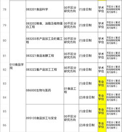 农学专业毕业后可从事什么工作