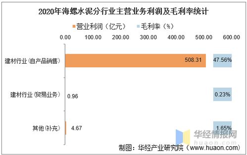 海螺水泥十大股东