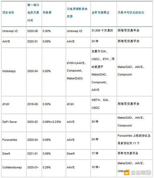 以太坊的作用是什么,2024年以太坊能涨到多少