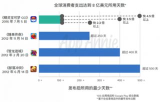 世界收入最高的人每秒钟的收入是多少？