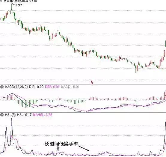 二股东各出让其股份10%作价100万转让给丙方,不增资但丙方要求100用于经营所需之用,这个股权转让怎样写