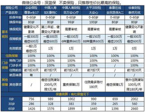 中国人寿保险和城镇医疗保险能不能同时报销？