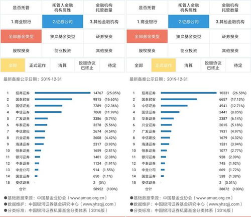 兴业证券 国泰君安 的手机软件佣金比例怎么样？