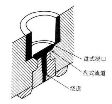 注塑模具的流道与浇口