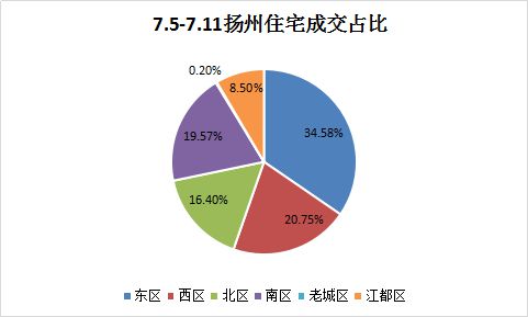 2020年7大居住趋势，让你的生活幸福感爆棚！