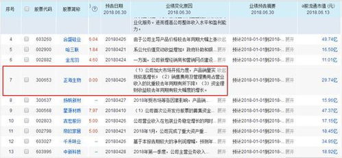 为什么都说中报行情，中报出来之前，内部人员不是早就知道了吗？等你看到买入时，那岂不是给别人抬轿了吗