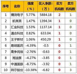 2016年12月12日 