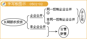 小企业以材料物资方式投入资本，应按什么入账?