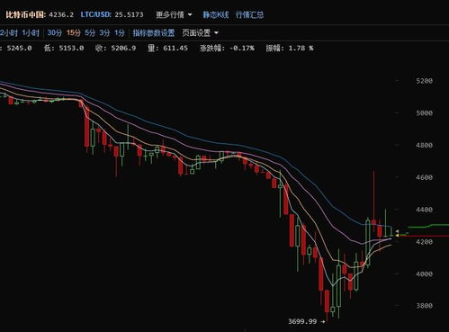 市场是否对央行禁止第三方支付参与比特币交易反应过度了？