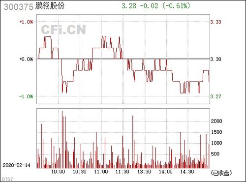 鹏翎股份（300375）怎么样？