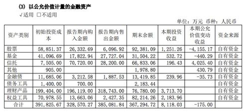 什么是“公允价值”？ “公允价值变动”怎么确认？ “公允价值变动损失”如何计量？