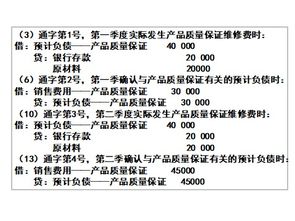 案例说明产品质量保证预计负债的确认 计量 记录和报告