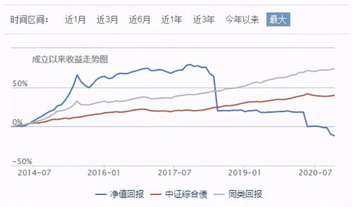 都说基金止盈不止损,什么情况下基金必须卖