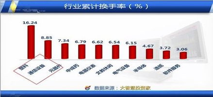 大宗交易的股票多久可以卖出；证券大宗交易成交股票几天可以卖出