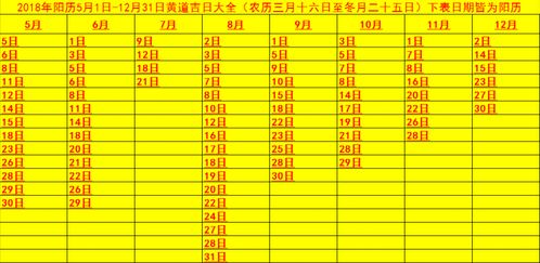 2018年5 12月黄道吉日大全 