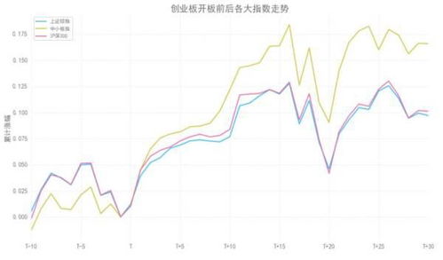 创业板快什么时候上市？我们这样的散户能买吗？