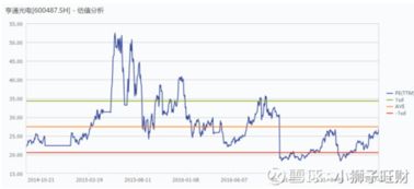 建议关注亨通光电，并分析今日走势的可能性