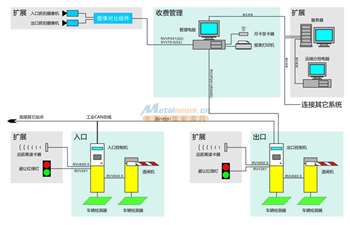 停车场管理系统工作原理(三乡企事业单位停车场系统)