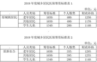 城乡居民医疗保险参保证明电子版怎么开(城乡居民医疗保险费用证明)