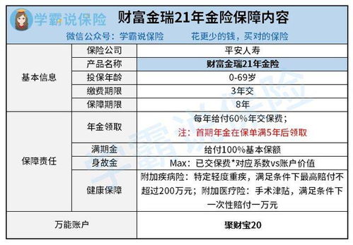 本人于2008年购买了卓越财富万能险，5000一年的，我想知道现在我的帐户有多少钱，分红是多少。