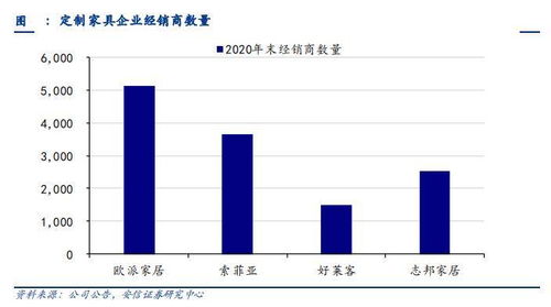 股票欧派家居估计什么时候上市