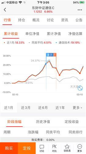 定投的最低金额是多少，怎样定投？邮政的可以搞定投不？详细点。