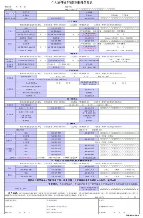 个税6项专项附加扣除怎么申报 个税App怎么填 看这一份指南就够了