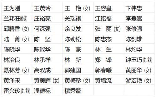 福州市第十六届人大代表名单公布