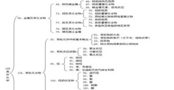 6张图看遍高中各科核心知识点,太全了 果断收藏 