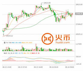 东北地区地炼汽柴油报价在8月24日出现下滑