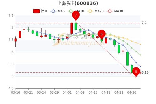 网站股票行情隔离了怎么才能连上