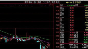 跪求股票专家明天那个00XXXX股（只求深圳A股）有可能涨停板？