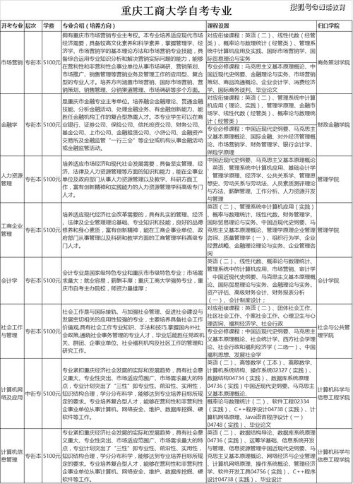 重庆工商大学自考本科毕业论文