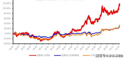 沪深300指数和基金净值涨幅有什么区别